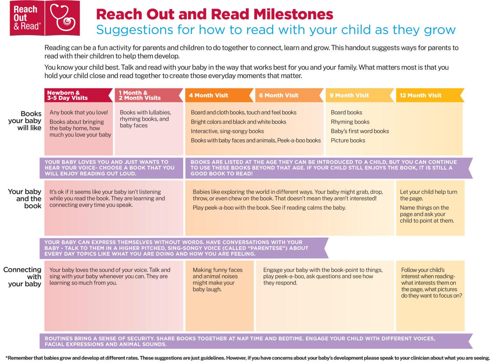 Parent Milestones (English) (7)-1