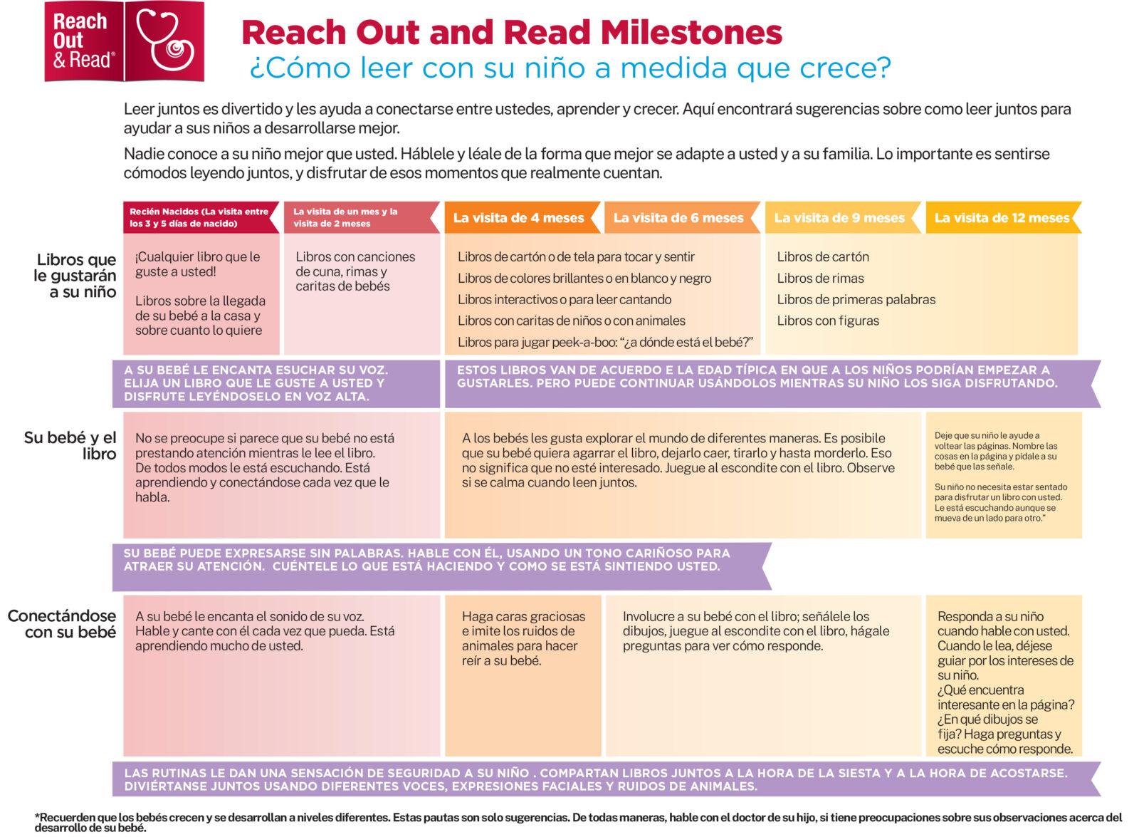 Parent Milestones (Spanish) (2)-1