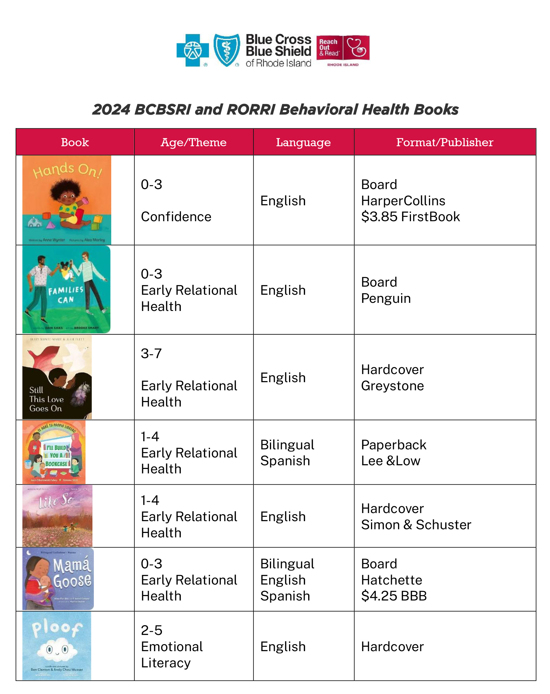 Blue Cross Book List and Summary 2024-2