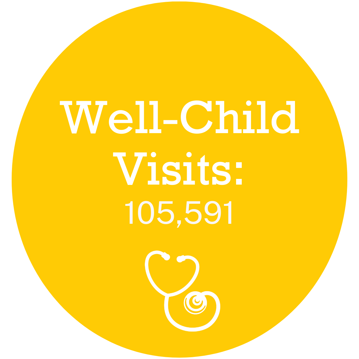 Copy of 2024 Annual Report - Impact Well Child Visits