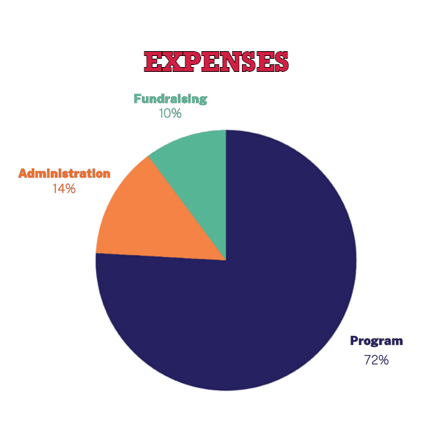 2023 24 Expense Pie Char REV3