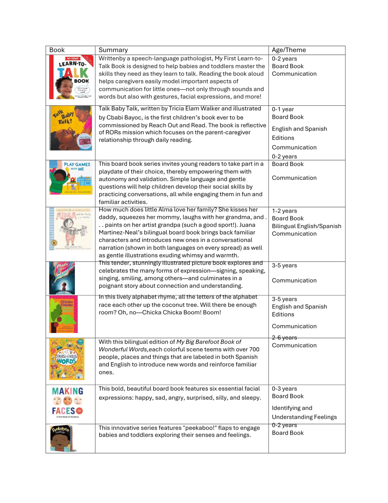 BCBSRI and G8 Book List 2025.pdf
